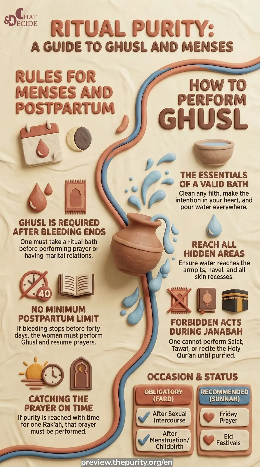 Guide to Ritual Purity